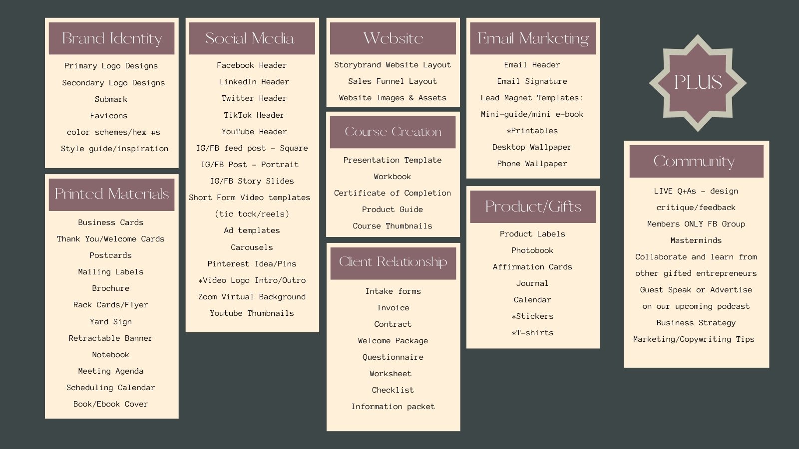 The whole contents list on one page, every category from brand identity to printed materials set out in cream cards