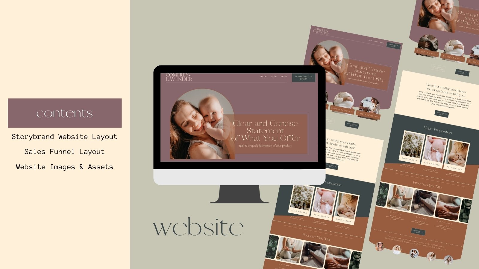 Website layouts on a desktop screen, with the sales funnel pages spread out behind it